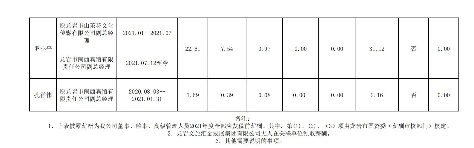 2020.12.16--九州官方网站市属国有企业年度薪酬披露表格合并 (集团公示） - 副本_05_副本.jpg